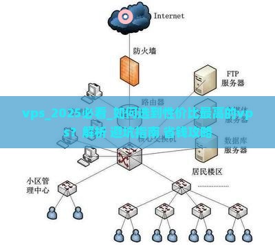 美国vps
