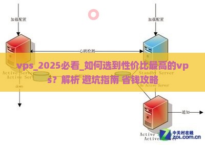 美国vps