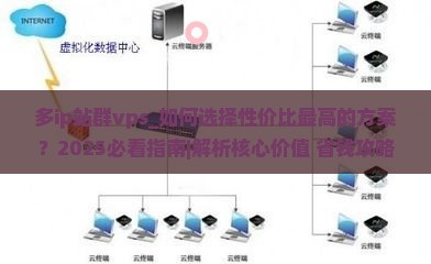 美国多ip站群vps