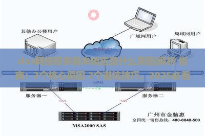 dns网络服务器未响应是什么原因
