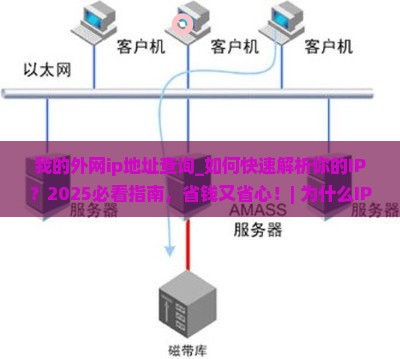 我的外网ip地址查询