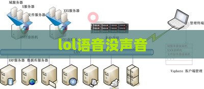 lol语音没声音