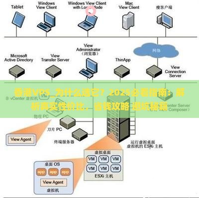 香港vps