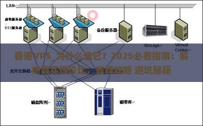 香港vps