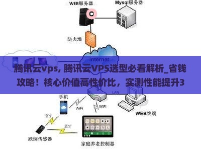 腾讯云vps