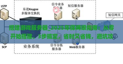 搭建游戏服务器 搭建游戏服务器