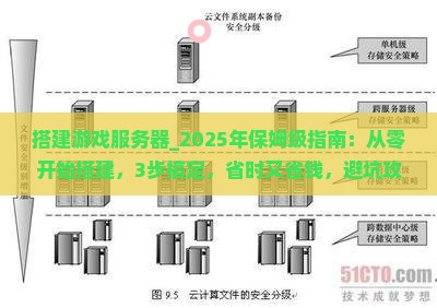 搭建游戏服务器 搭建游戏服务器