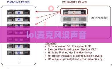lol麦克风没声音