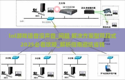 lol游戏语音没声音