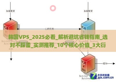 韩国vps