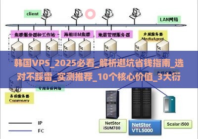 韩国vps