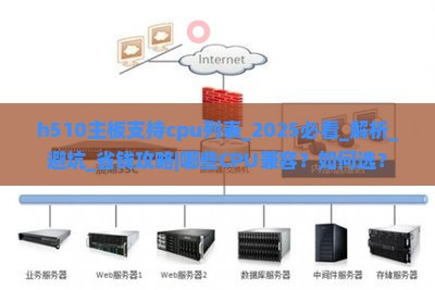 h510主板支持cpu列表