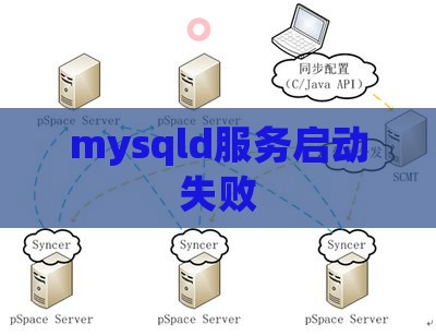 mysqld服务启动失败