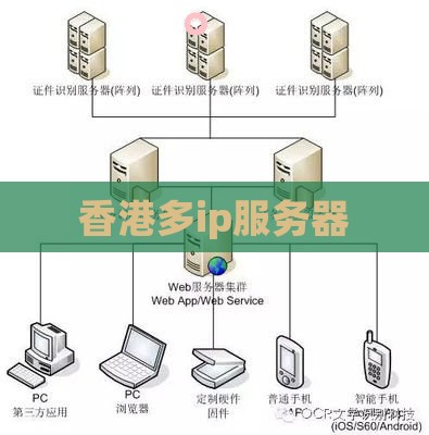 香港多ip服务器
