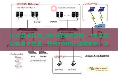 esxi显卡直通