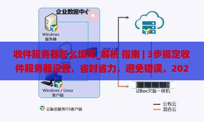 收件服务器怎么填写