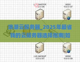 浪潮云服务器