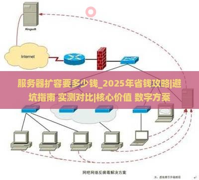 服务器扩容要多少钱