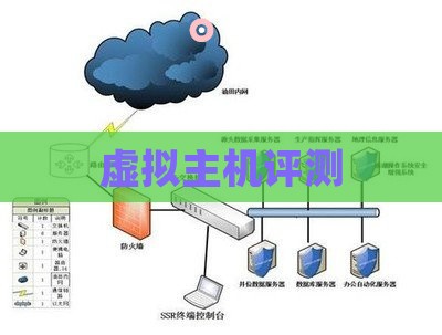 虚拟主机评测