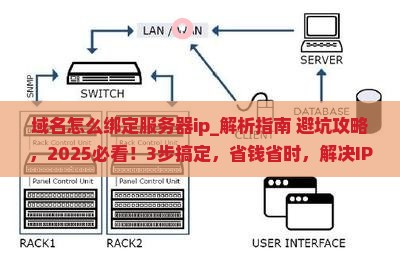 域名怎么绑定服务器ip