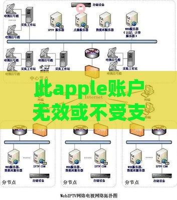 此apple账户无效或不受支持 此apple账户无效或不受支持
