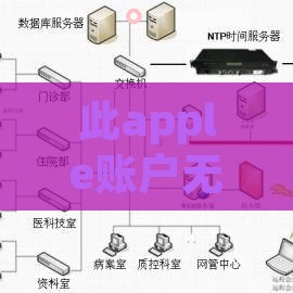 此apple账户无效或不受支持 此apple账户无效或不受支持