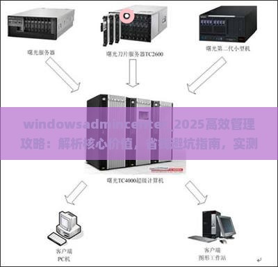 windowsadmincenter