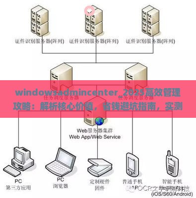 windowsadmincenter