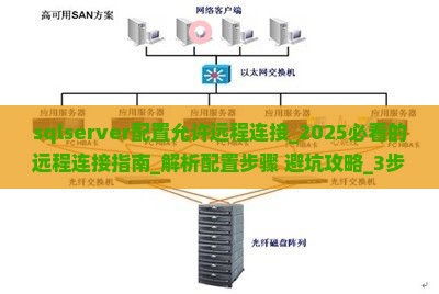 sqlserver配置允许远程连接