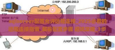 sqlserver配置允许远程连接
