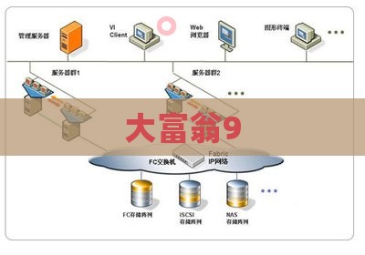 大富翁9