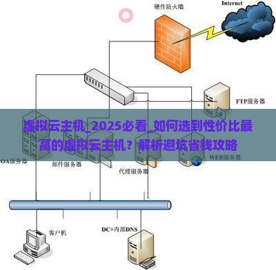 虚拟云主机