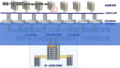 ftp服务器端口
