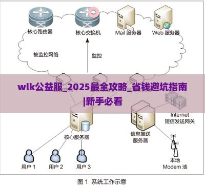wlk公益服 wlk公益服