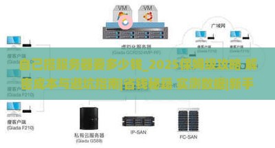 自己搭服务器要多少钱