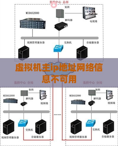 虚拟机主ip地址网络信息不可用