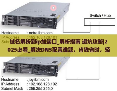域名解析到ip加端口