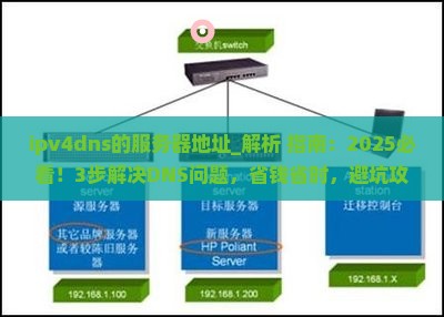 ipv4dns的服务器地址