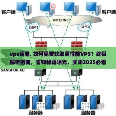 vps免费