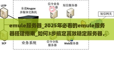 emule服务器