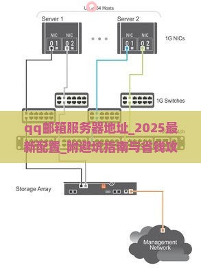 qq邮箱服务器地址