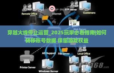 穿越火线停止运营