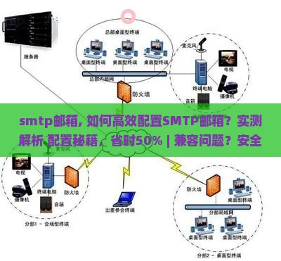 smtp邮箱