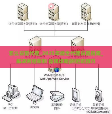 怎么设置代理
