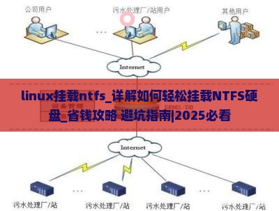 linux挂载ntfs