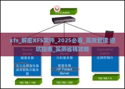 xfs