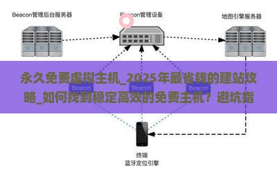 永久免费虚拟主机