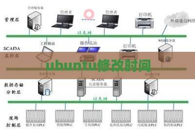 ubuntu修改系统时间