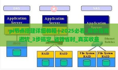 pi节点搭建详细教程