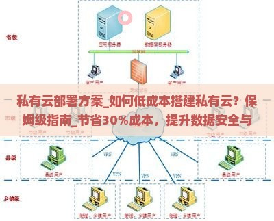 私有云部署方案